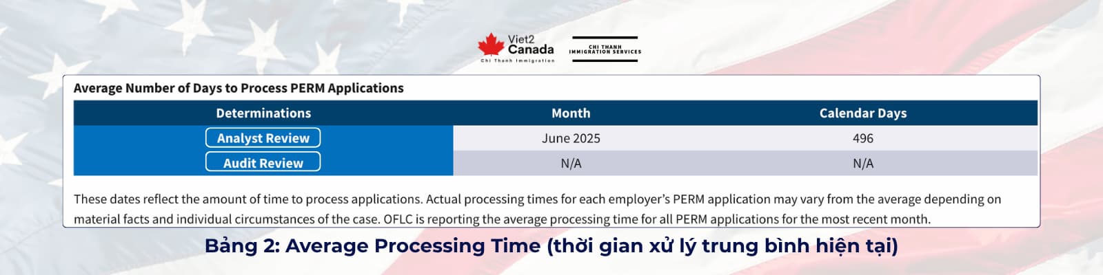bảng 2: Average Processing Time (thời gian xử lý trung bình hiện tại) alter-text