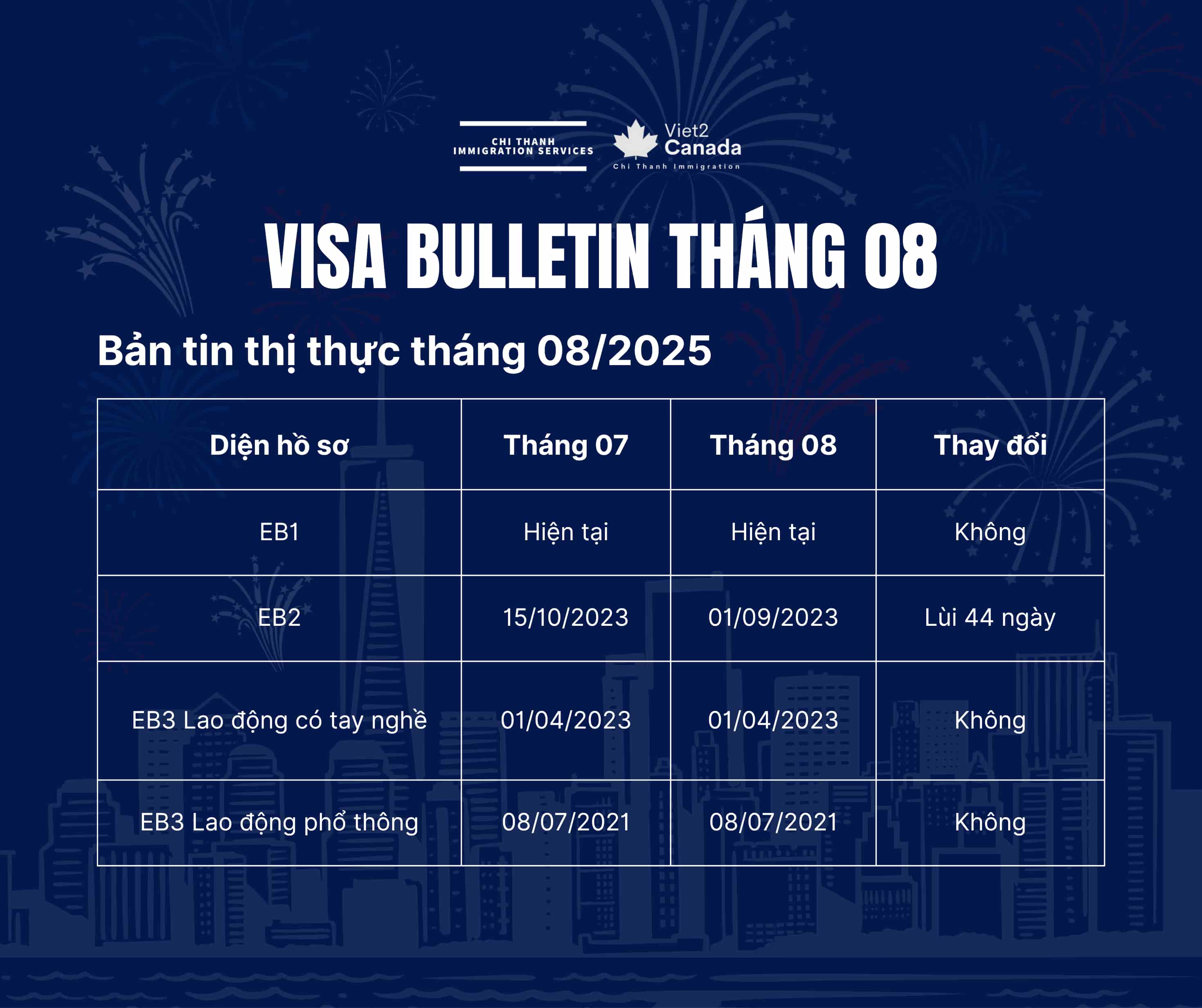Bản tin thị thực tháng 08 alter-text